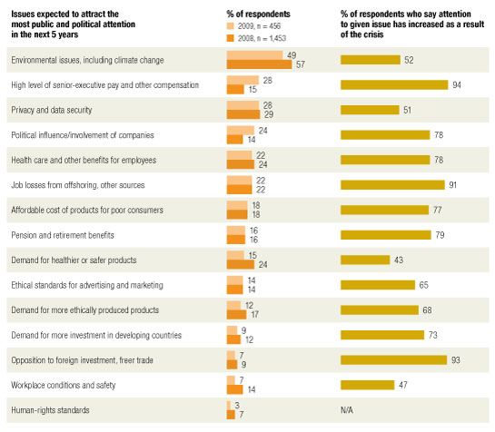 Tackling Sociopolitical Issues In Hard Times McKinsey Global Survey 